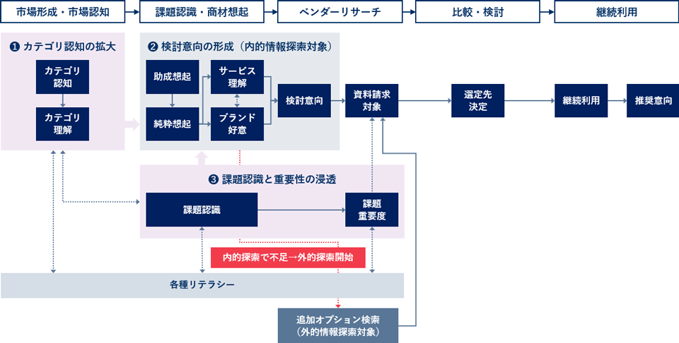 BtoBマーケットで効果的なプロモーションを実施するためのフレームワーク「M.A.P.S（マップス）」