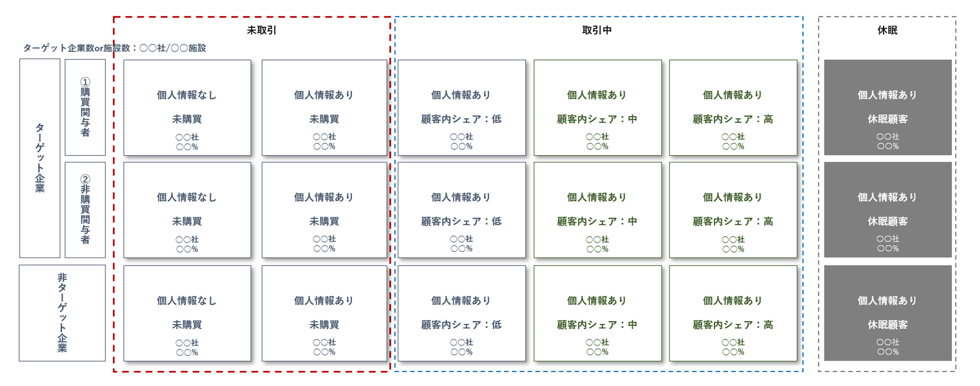 MRS（Market Reach Structure）-Map