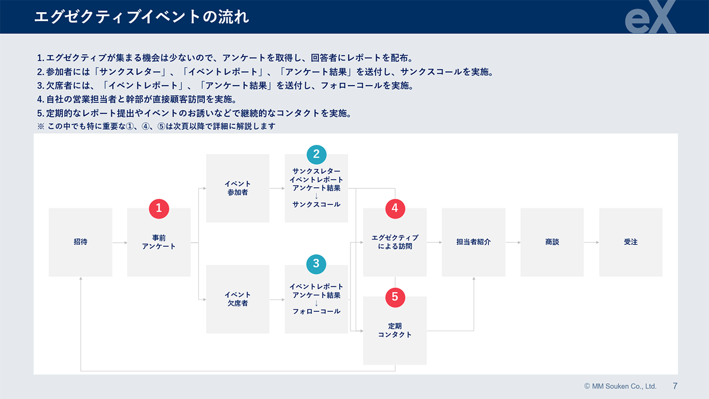 エグゼクティブアプローチ設計論-信頼を資産に変える組織づくり3