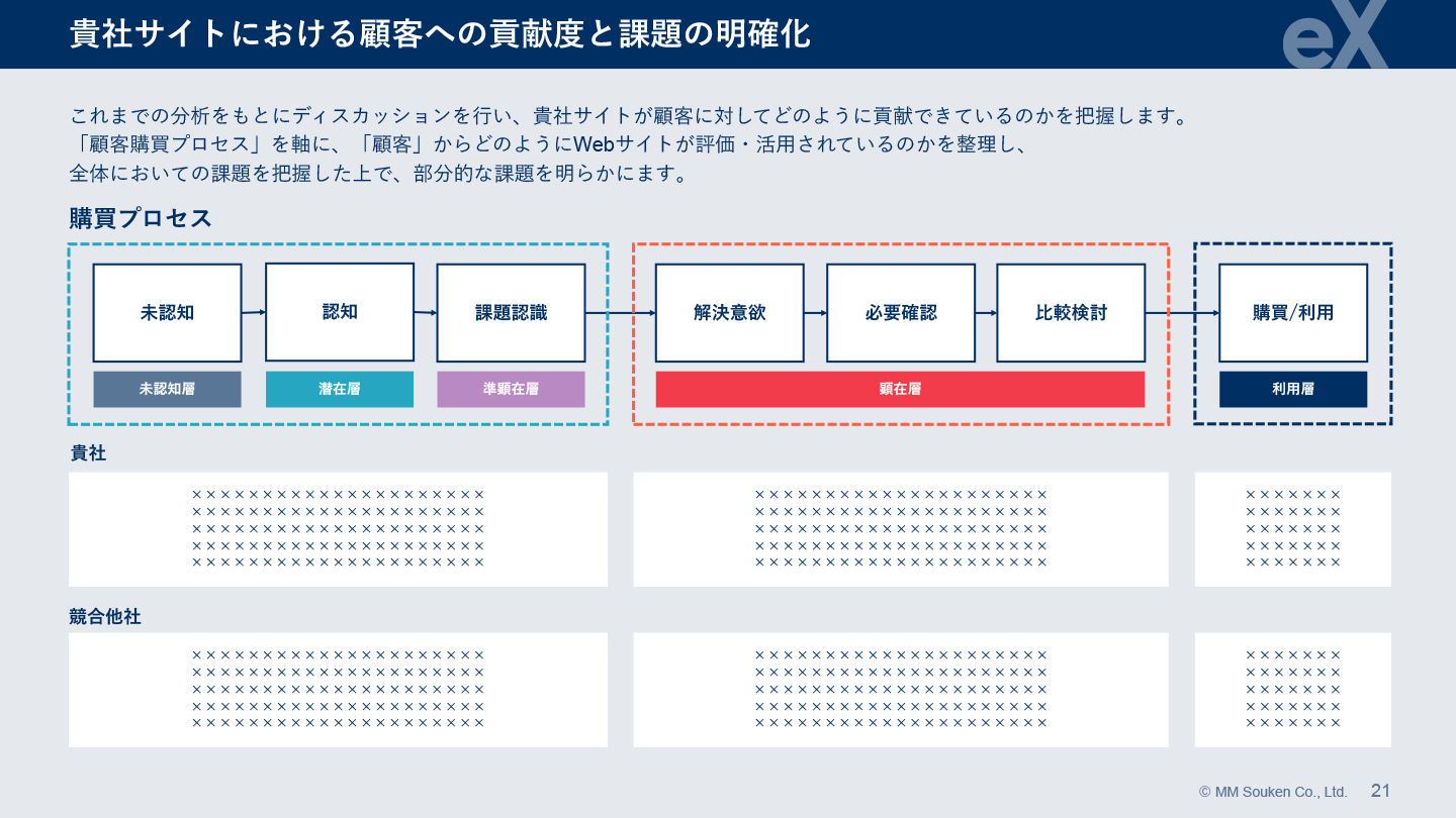 Webサイト診断サービス資料3