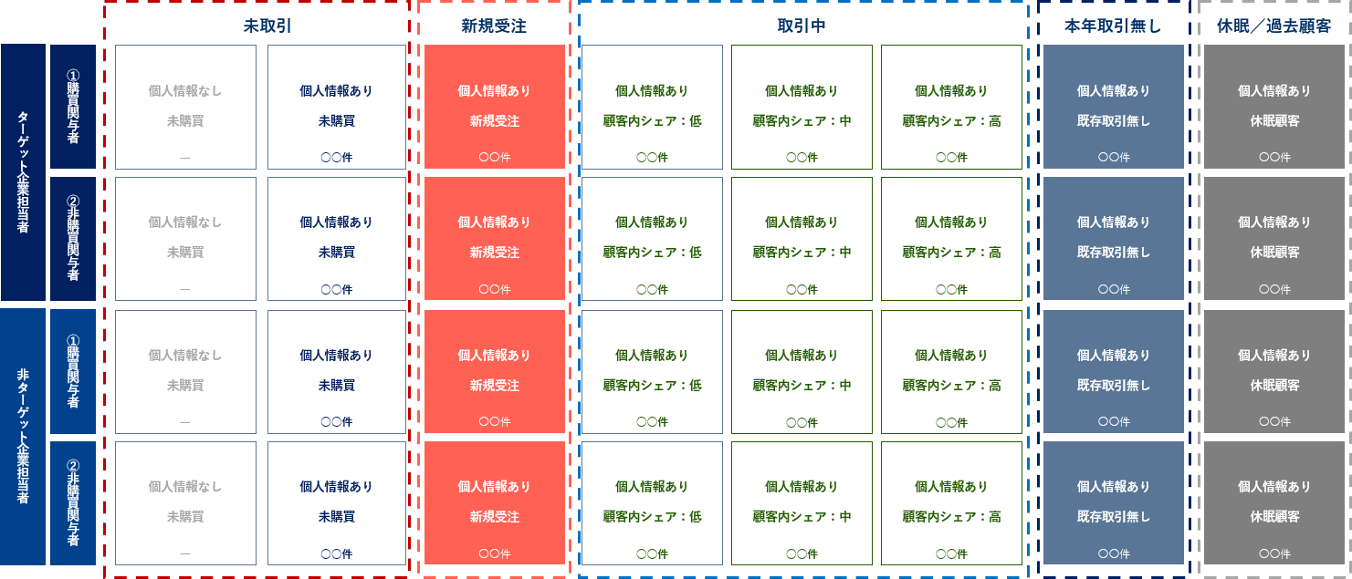 MRS-Dynamic Map_Lead Reach Sheet