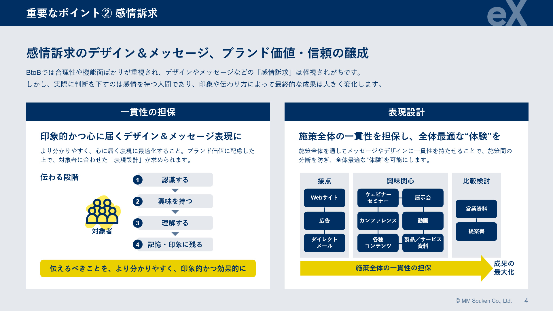 BtoBクリエイティブサービス資料 成果を生む「企画設計力」と「表現力」2