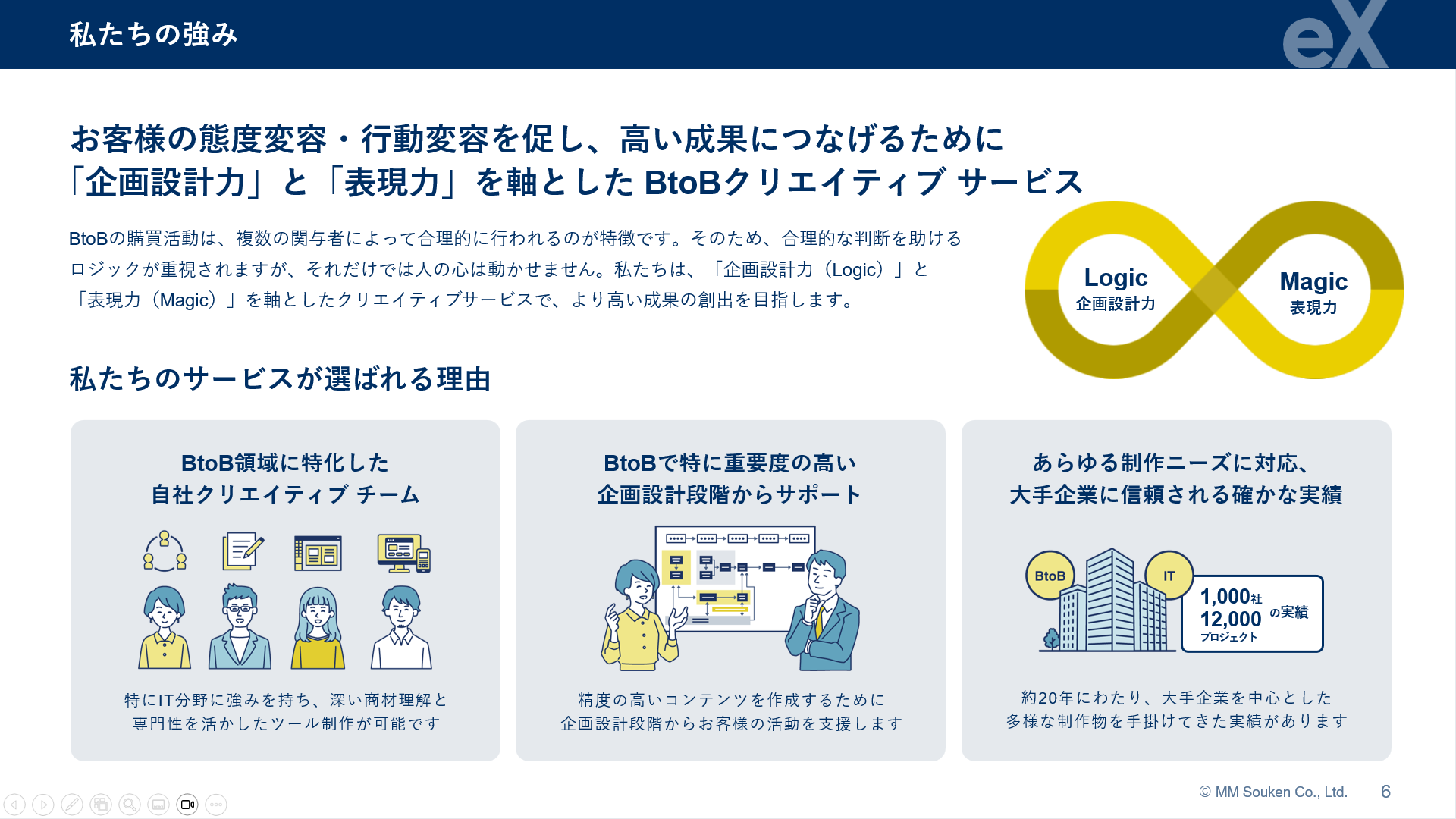 BtoBクリエイティブサービス資料 成果を生む「企画設計力」と「表現力」3